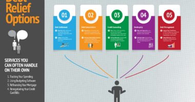 How Does Debt Relief Work